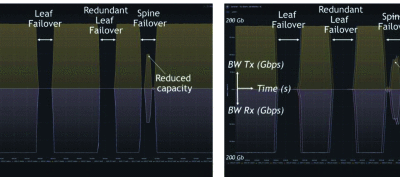 ALLEGRO News on Publication “Software-defined, programmable L1 dataplane: demonstration of fabric hardware resilience using optical switches”