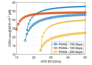ALLEGRO News on Publication “Planning tools for Next Generation DSP-based Passive Optical Networks above 50G”
