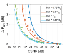 ALLEGRO News on Publication “Filtering Power Penalty Evaluation of Coherent Systems Affected by ASE and Transceiver Noise”
