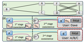 ALLEGRO News on Publication “Field Trial of a Dynamically Switched Quantum Network Supporting Co-existence of Entanglement”