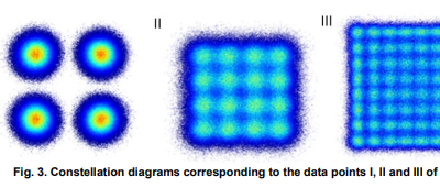 ALLEGRO News on Publication “256 GBd Single-Carrier Transmission over 100km SSMF by a Plasmonic IQ Modulator”