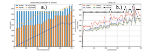 ALLEGRO News on Publication “Toward Optimal Orchestration of Time-shared QKD Infrastructure”