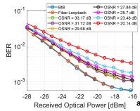 ALLEGRO News on Publication “Experimental Demonstration of In-Field 400G Coherent Metro-Access Convergence”