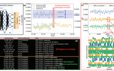 ALLEGRO News on Publication “Field trial demonstration of AI-engine driven cross-domain rerouting and optimisation in dynamic optical networks”