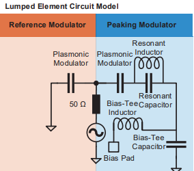 ALLEGRO News on Publication “Modulation Enhancement Through Resonant Microwave-Photonic Co-Design”
