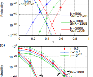 ALLEGRO News on Publication “Optical Identification for User Authentication in Quantum Key Distribution Systems