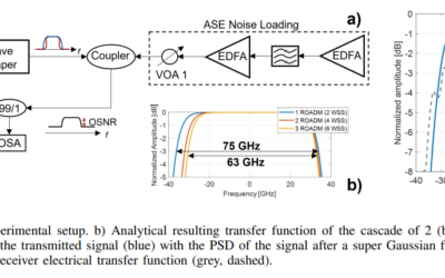 ALLEGRO News on Publication “Filtering Effects Characterization in Metro-Access Networks and Future High-Speed Coherent Optical Communication Schemes” at JLT Journal