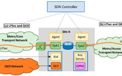 ALLEGRO News on Publication “Scenarios for Optical Encryption Using Quantum Keys” at Sensors Journal