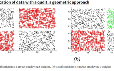 ALLEGRO News on Publication “Classification of data with a qudit, a geometric approach”