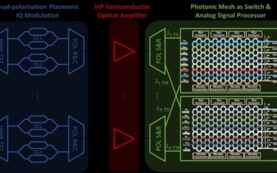 ALLEGRO: Transforming Metro-Backbone Networks with Smart Optical Innovation