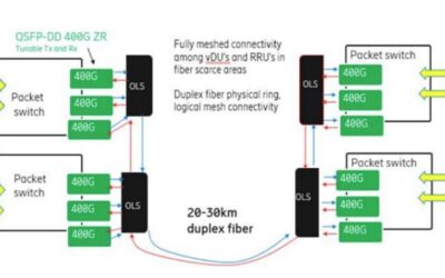 Amplified Access Ring with Filter-less Add/Drop Operation