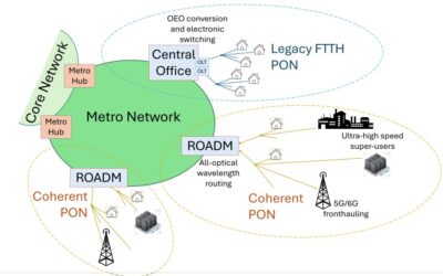 Long-Access Metro + PON Convergence: Unlocking the Span Budget