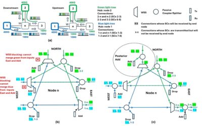 Enhancing ROADMs with a Modified Broadcast-and-Select Architecture