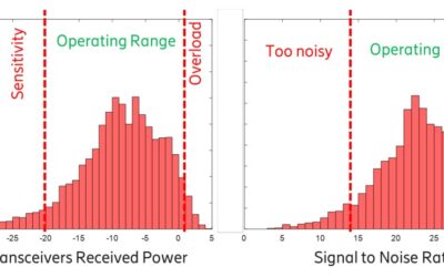 Optimizing Amplifier Gain Strategy for RAN in DWDM Networks
