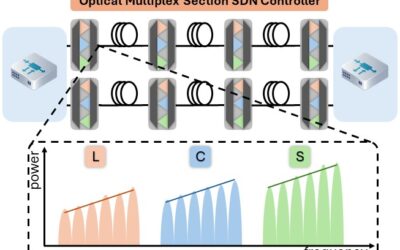Exploring Power Optimization and GSNR Estimation in Multi-Band Optical Systems