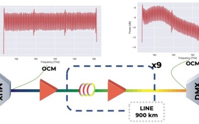 Digital Twin Implementation with Commercial Equipment in Optical Networks