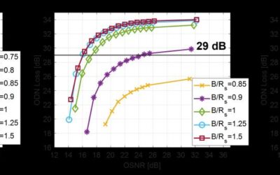 Single Carrier Filtering Model for Metro-Access Scenarios