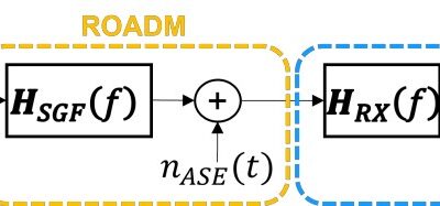 Experimental Characterization of ODN Loss in (Metro + PON) Systems