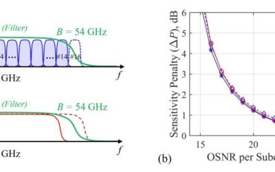 System-Level Model Application in ALLEGRO